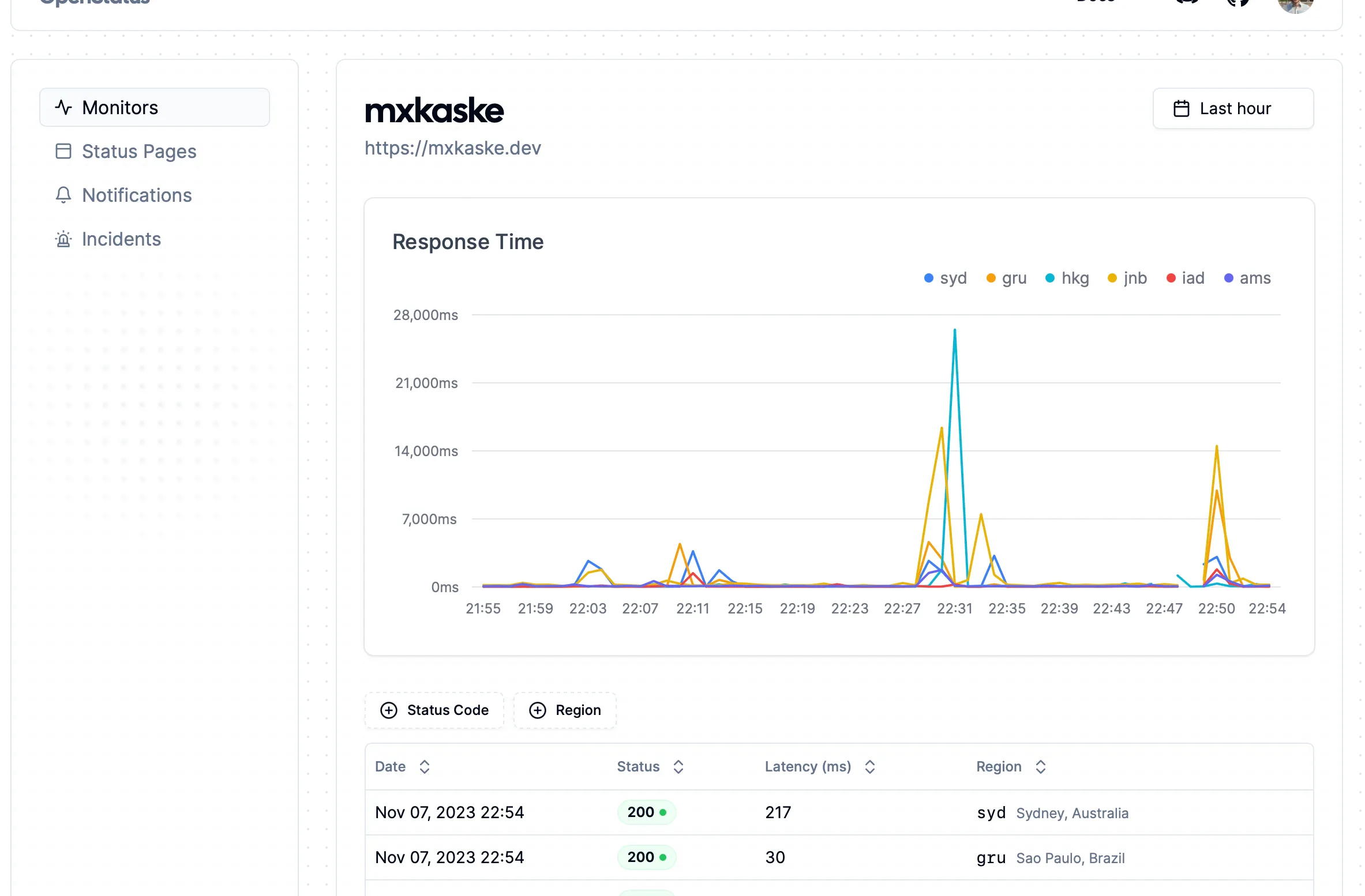 Charts with status code and response time